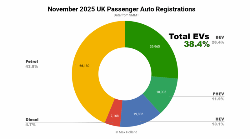 Rural Isolation: Why EV Adoption Stalls Outside Major Cities - visual representation