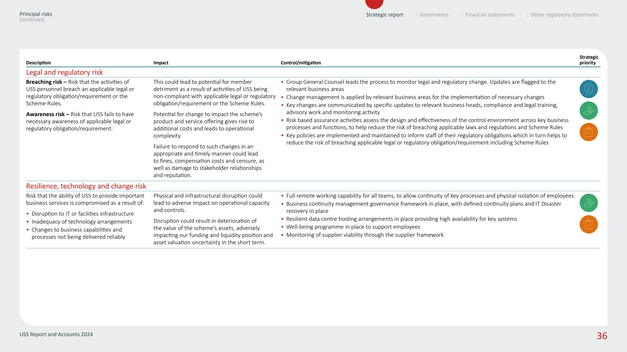 Integration with Existing DWP Systems: The Unsexy But Critical Work - visual representation