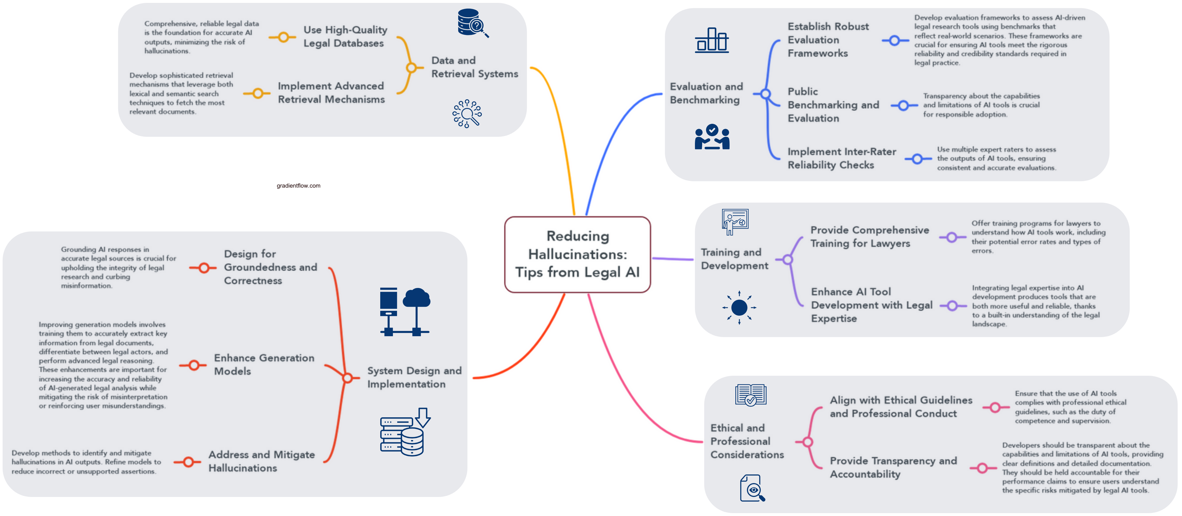 FAQ - visual representation