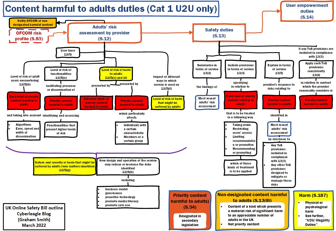 The Online Safety Act: Understanding UK's Internet Regulation Attempt - contextual illustration