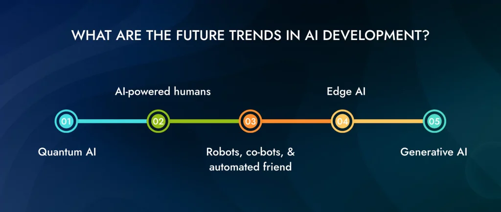 Future Trends and Recommendations - contextual illustration