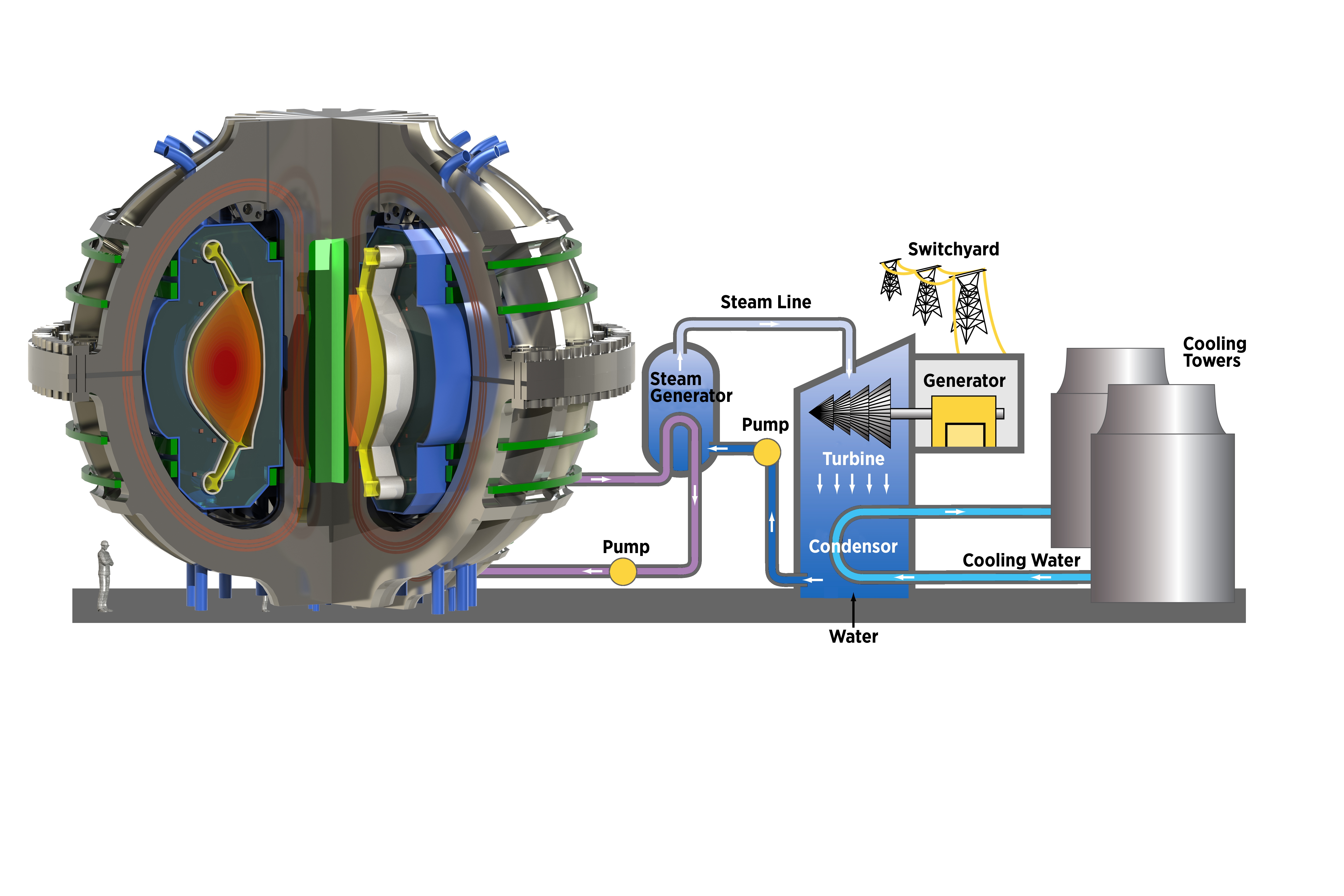 The Vision for Fusion Energy - visual representation