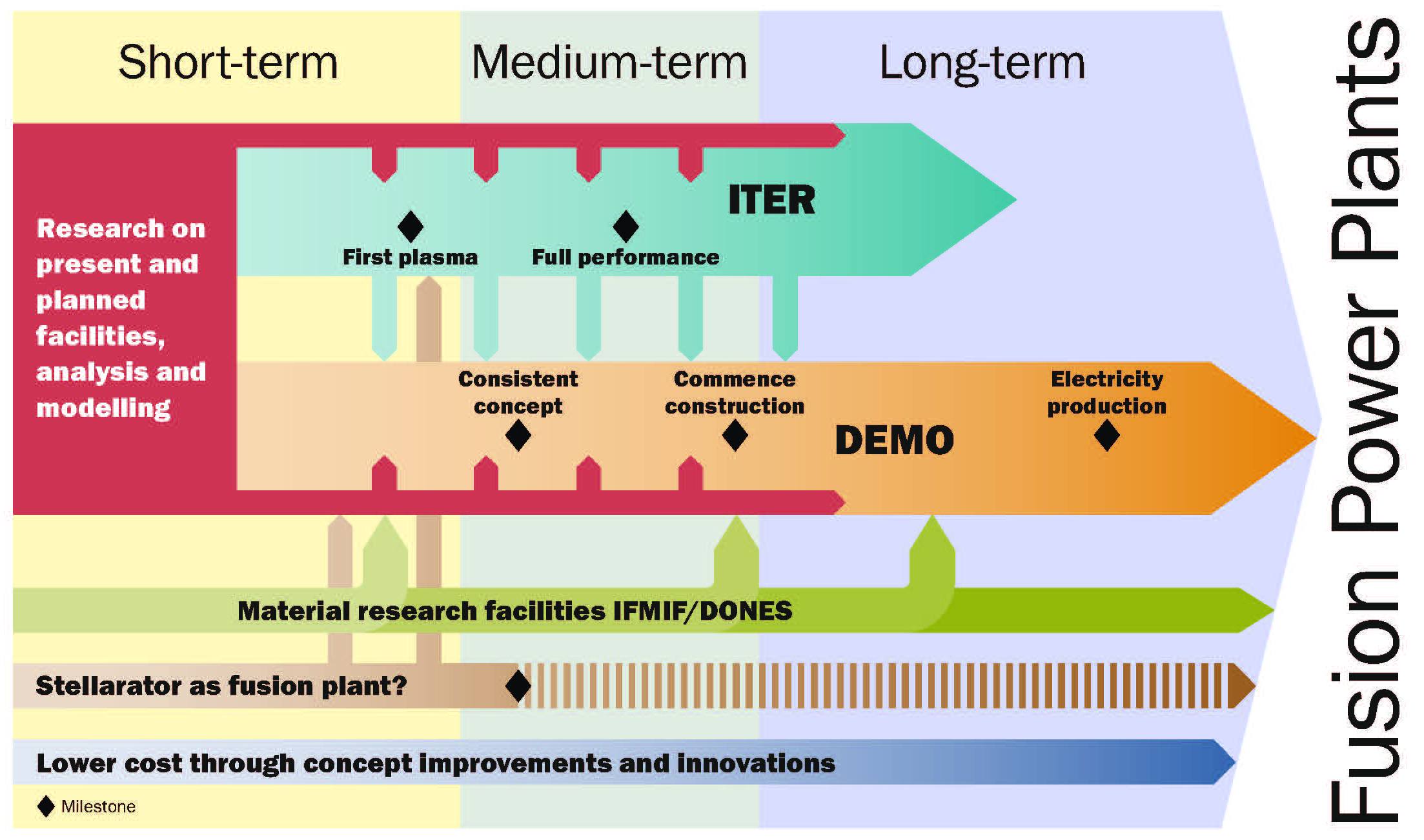 The Timeline to 2040: Key Milestones - contextual illustration
