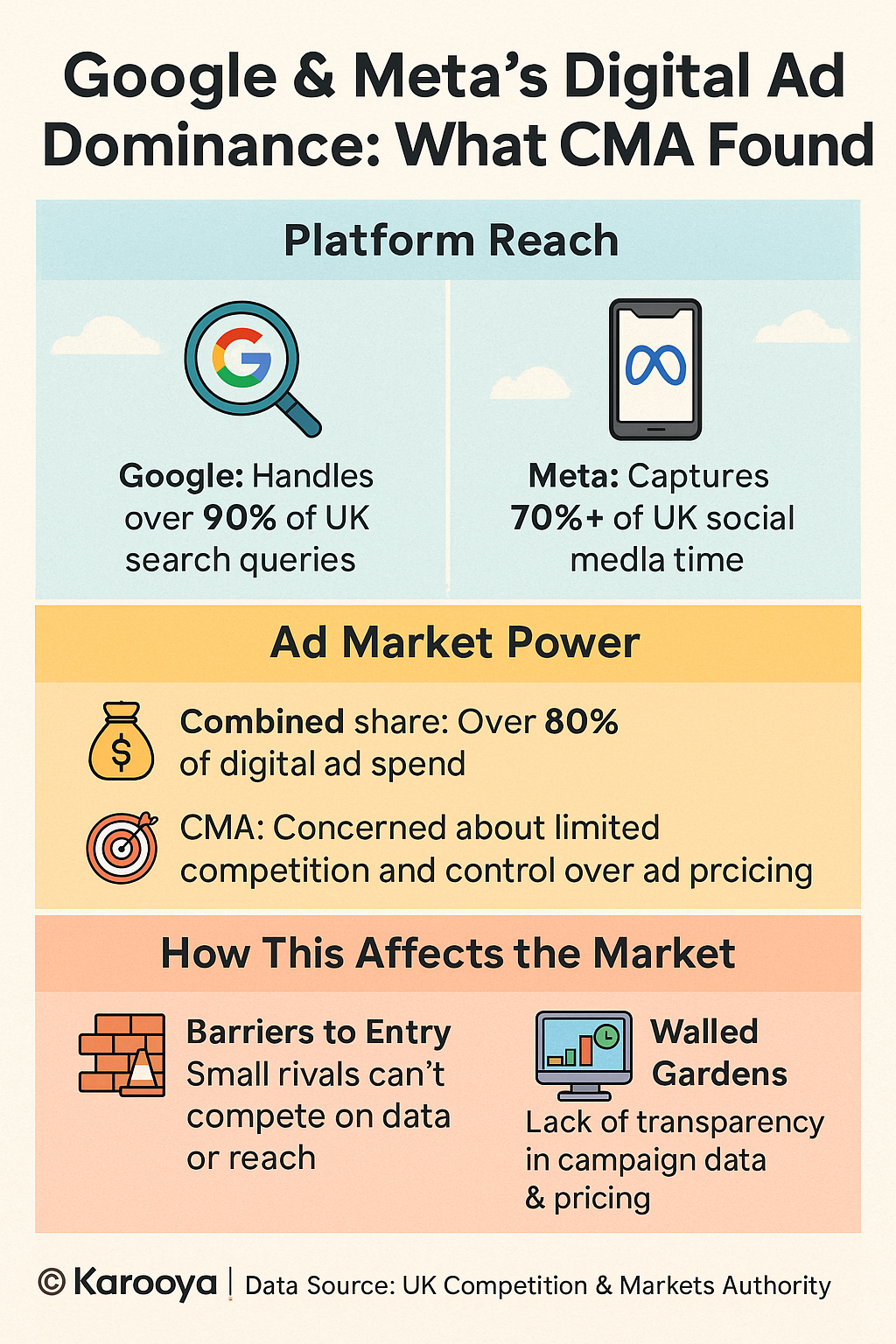 TL; DR - visual representation