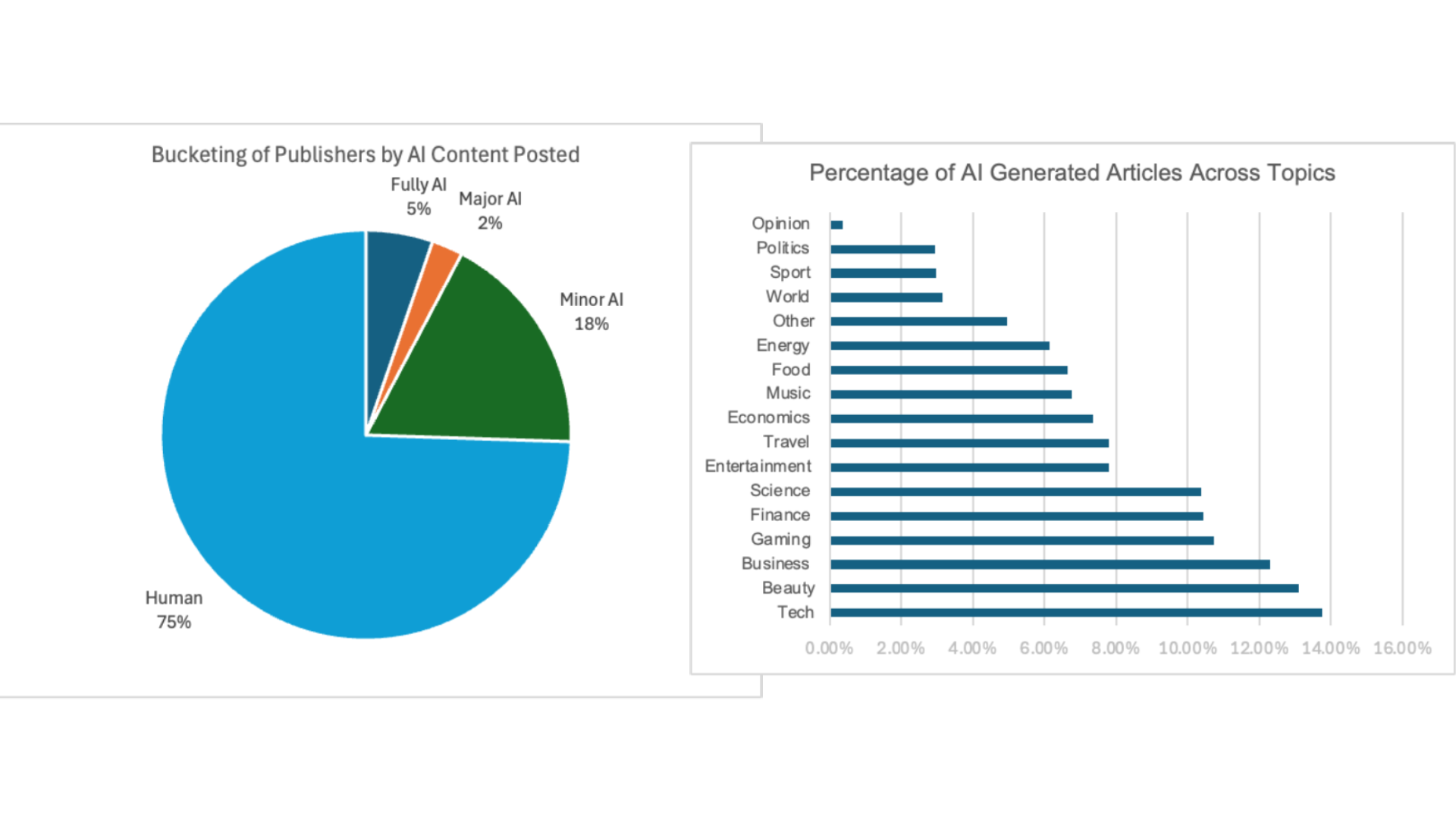Why the Timing Matters: The Global AI Regulation Race - visual representation