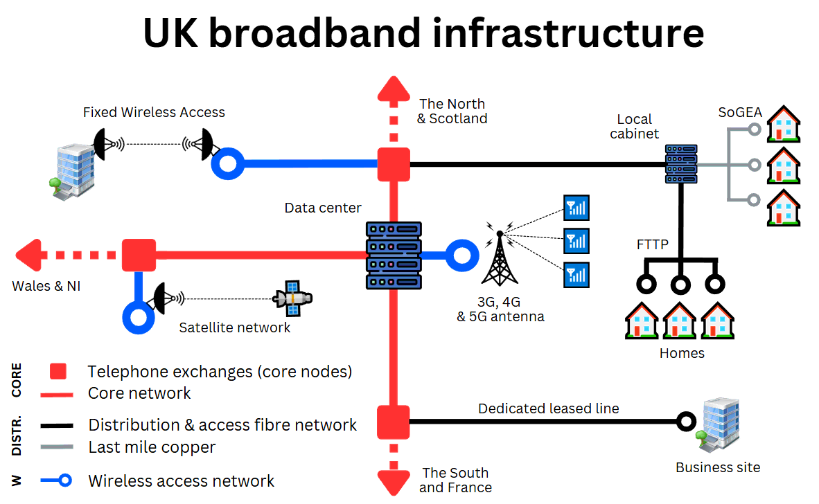 Building a Secure Digital Infrastructure - visual representation