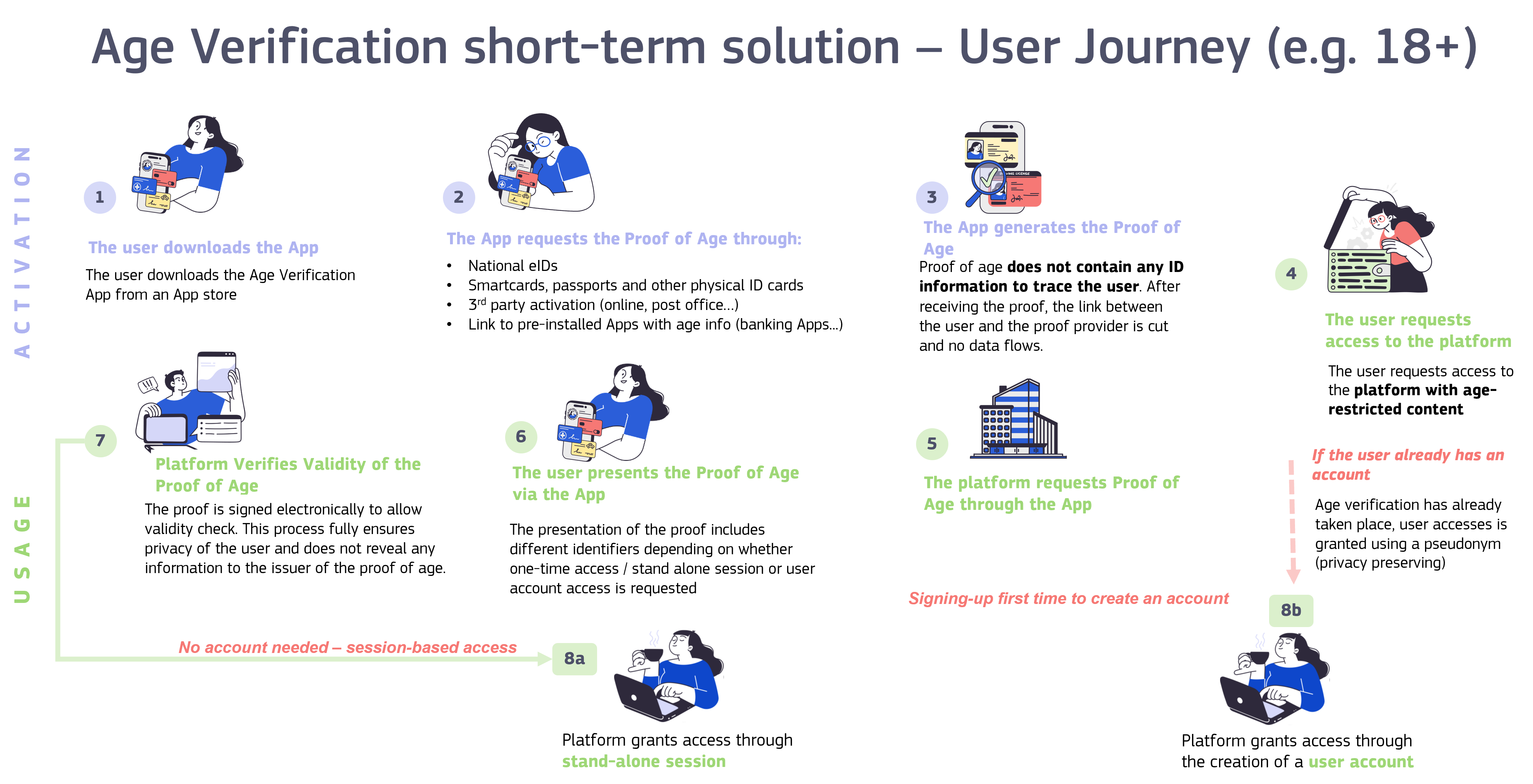 Case Study: Reddit’s Compliance Journey - contextual illustration