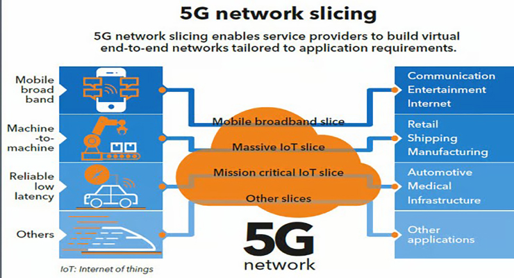 The Current State of UK's Mobile Networks - visual representation