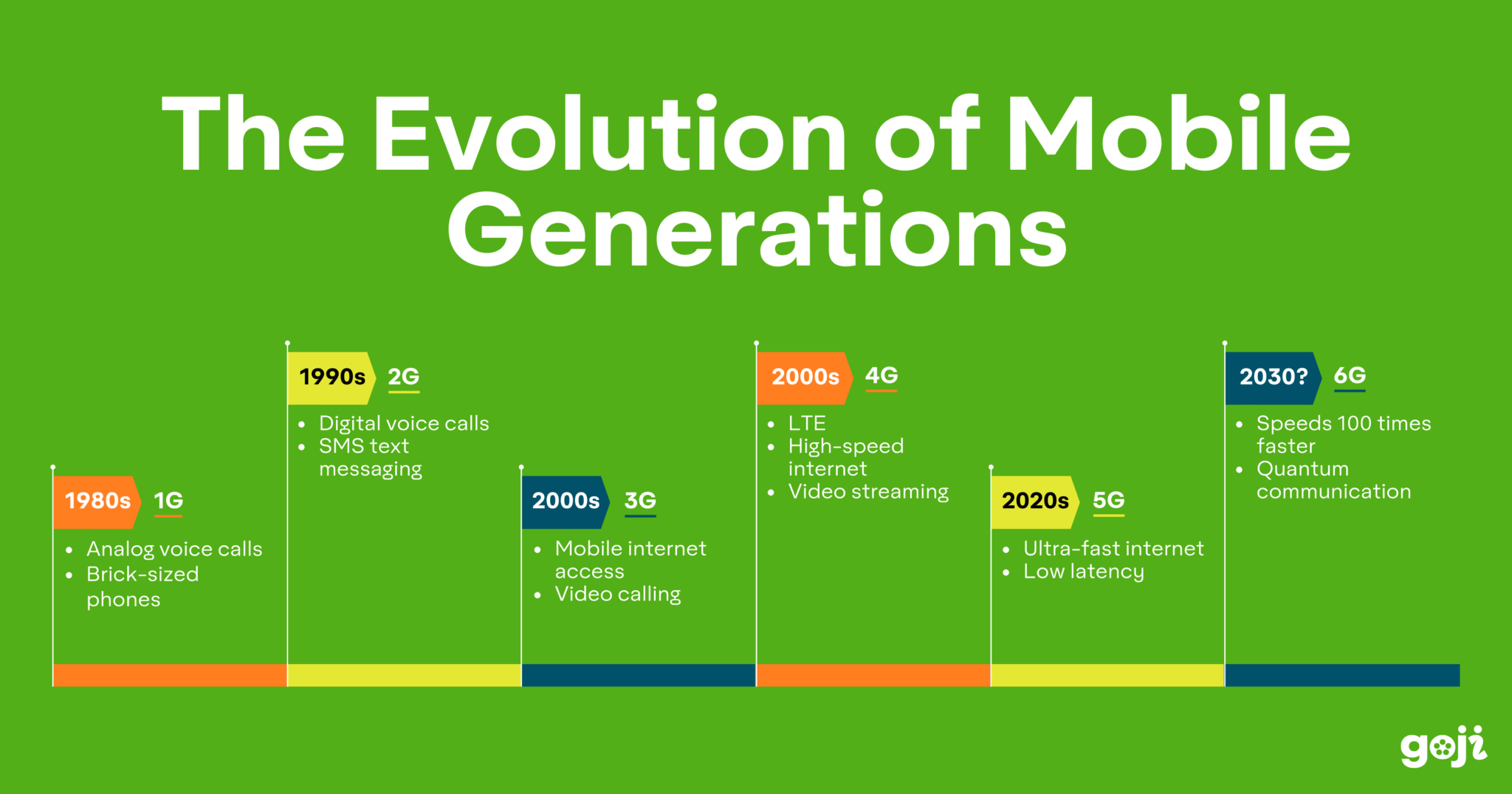 Challenges Facing the UK's Mobile Network Modernization - visual representation