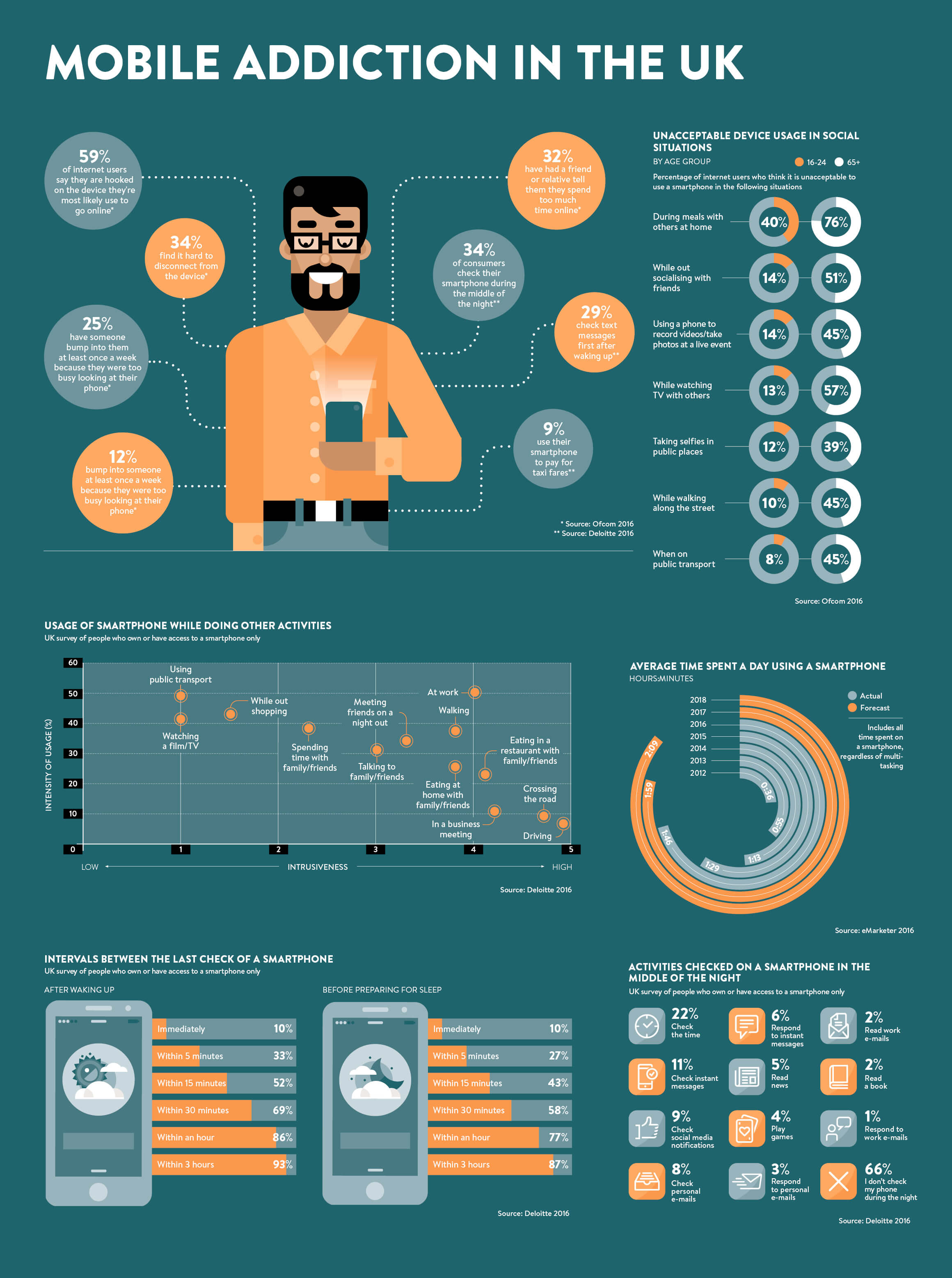 Future Trends in Mobile Network Modernization - visual representation