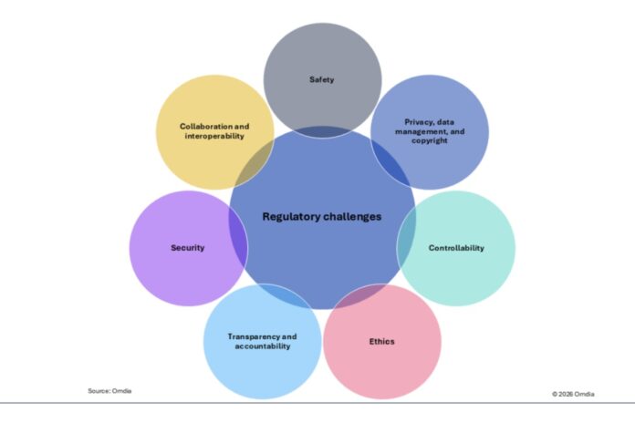 Case Study: Germany’s Success in Network Modernization - visual representation