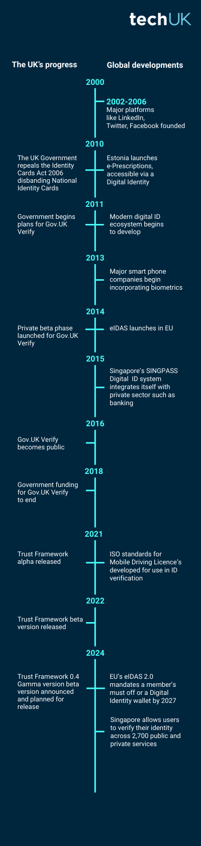 The Original Plan: Mandatory Digital ID for All Workers - visual representation