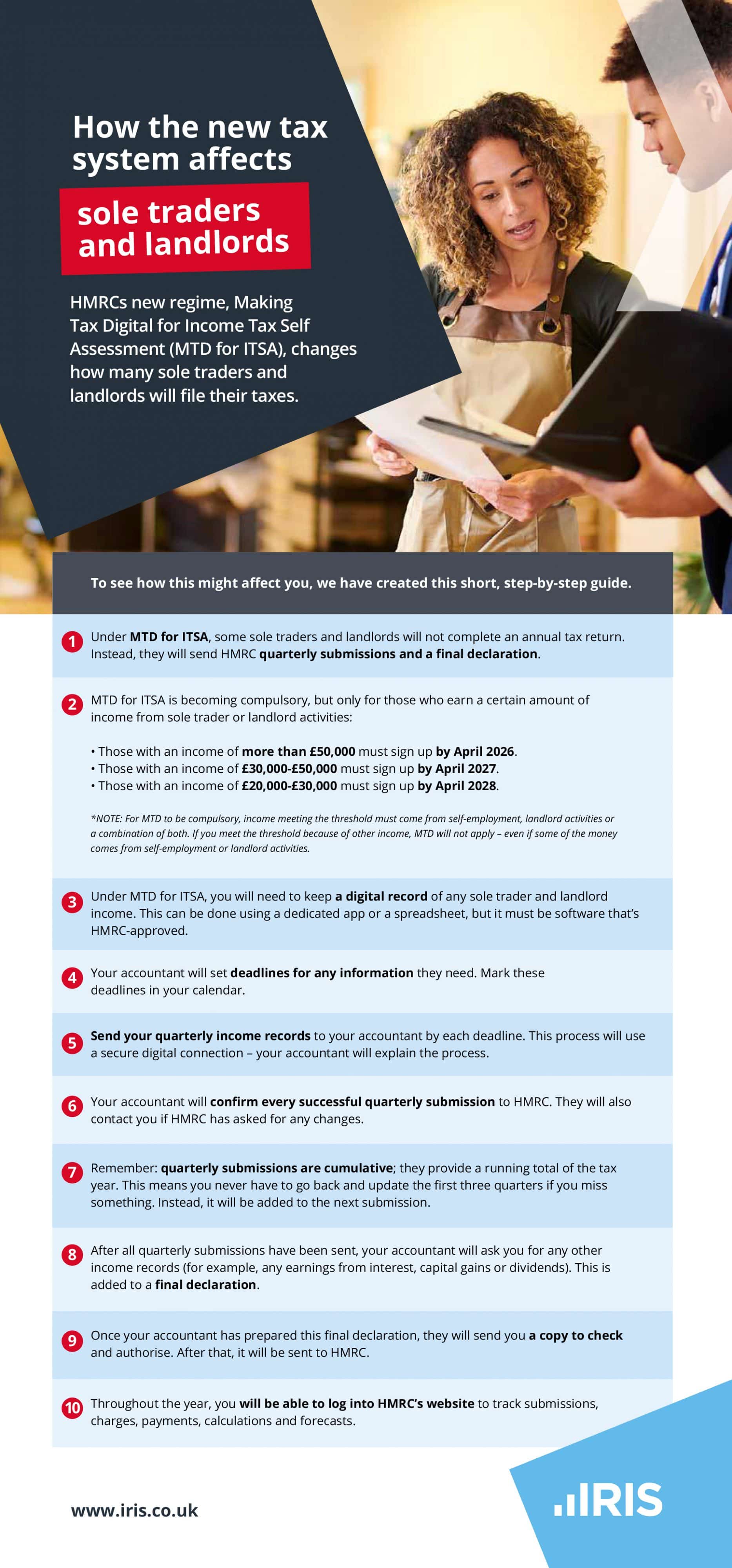 TL; DR - visual representation