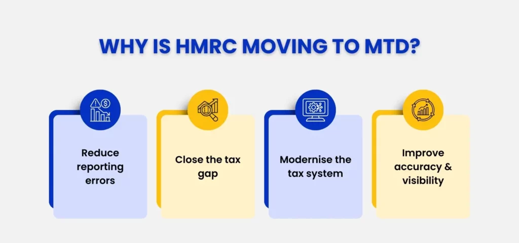 The Readiness Gap: Why Are Sole Traders Falling Behind? - contextual illustration