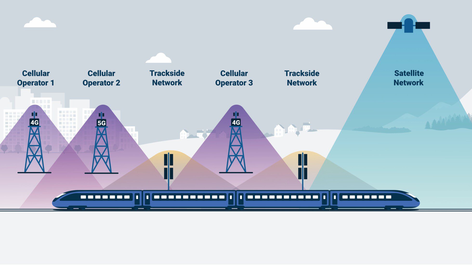 The Current State of Train Wi-Fi in the UK - visual representation