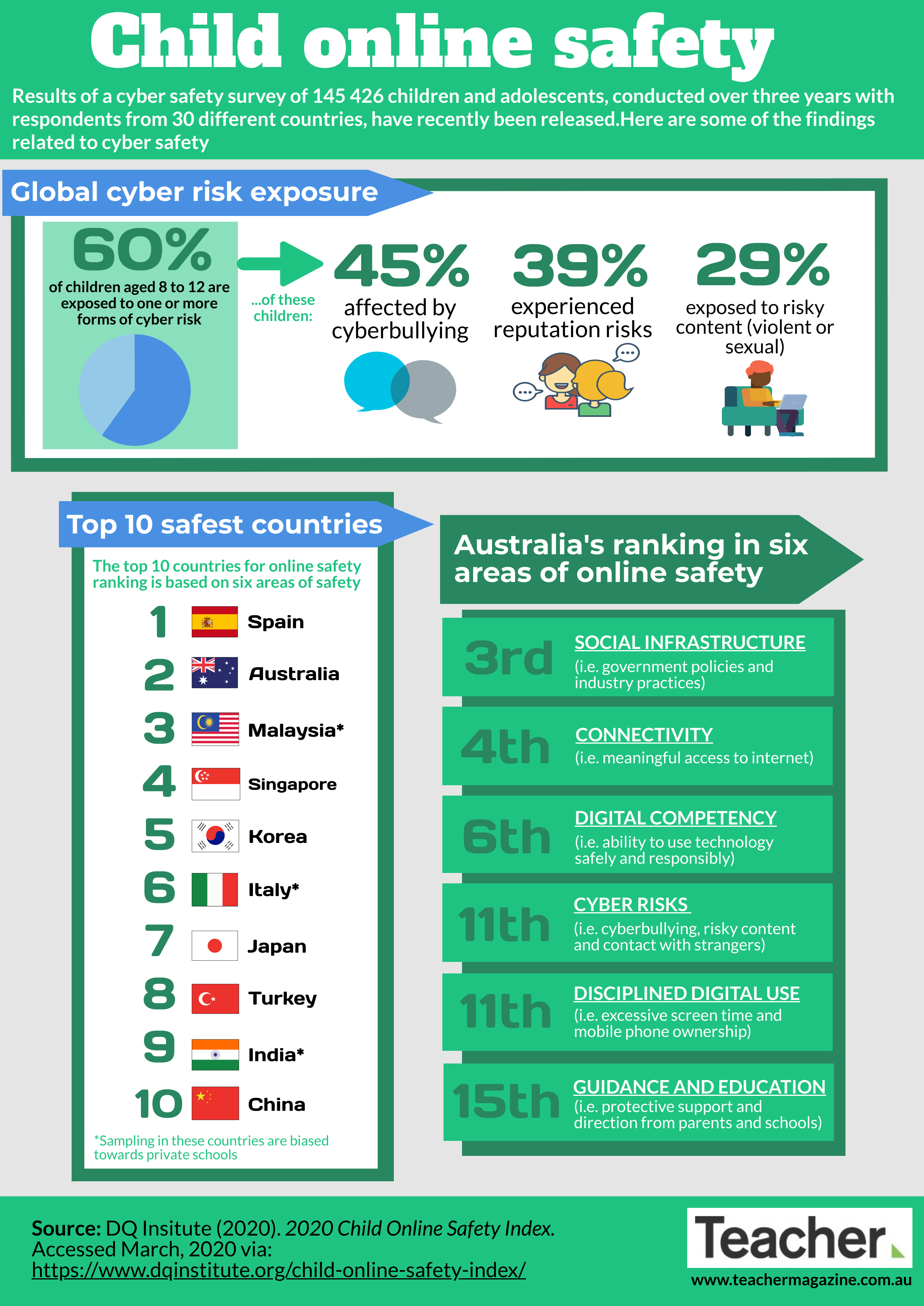 Comparing Approaches: What Are Other Countries Doing? - visual representation