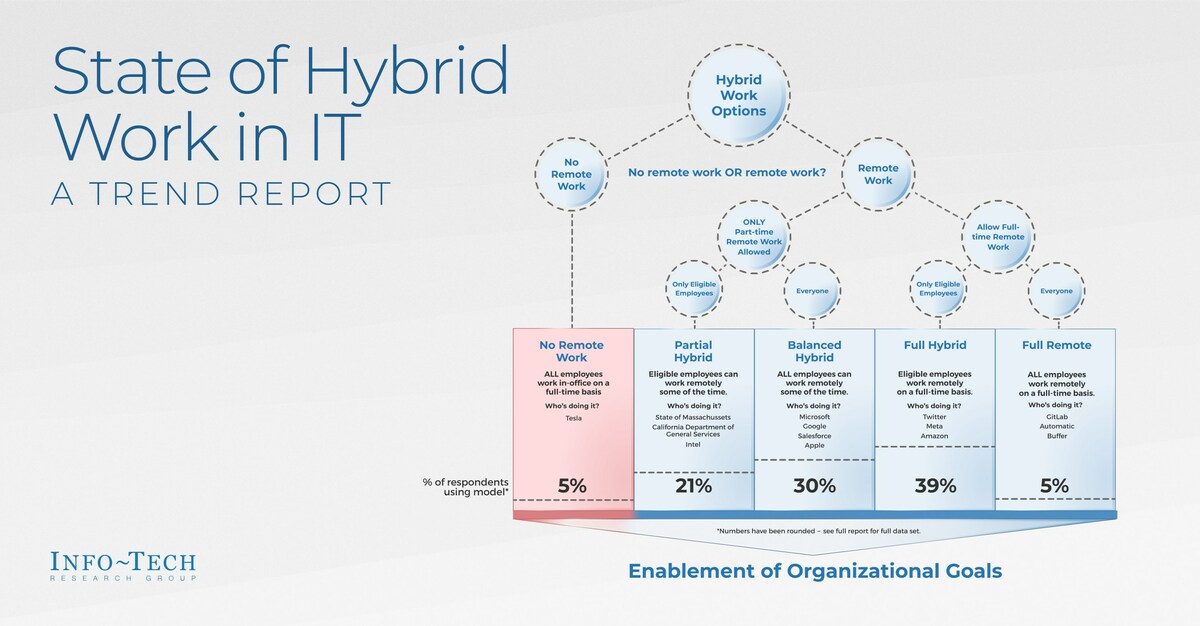 The Hybrid Work Model and Its Impact - contextual illustration