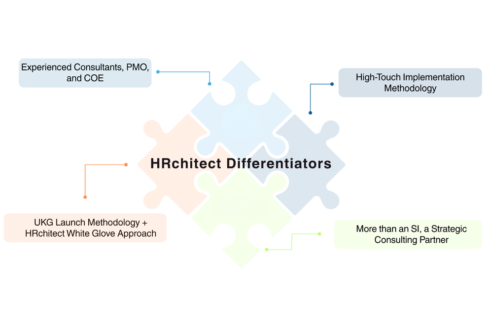 Exploring UKG Ready - visual representation