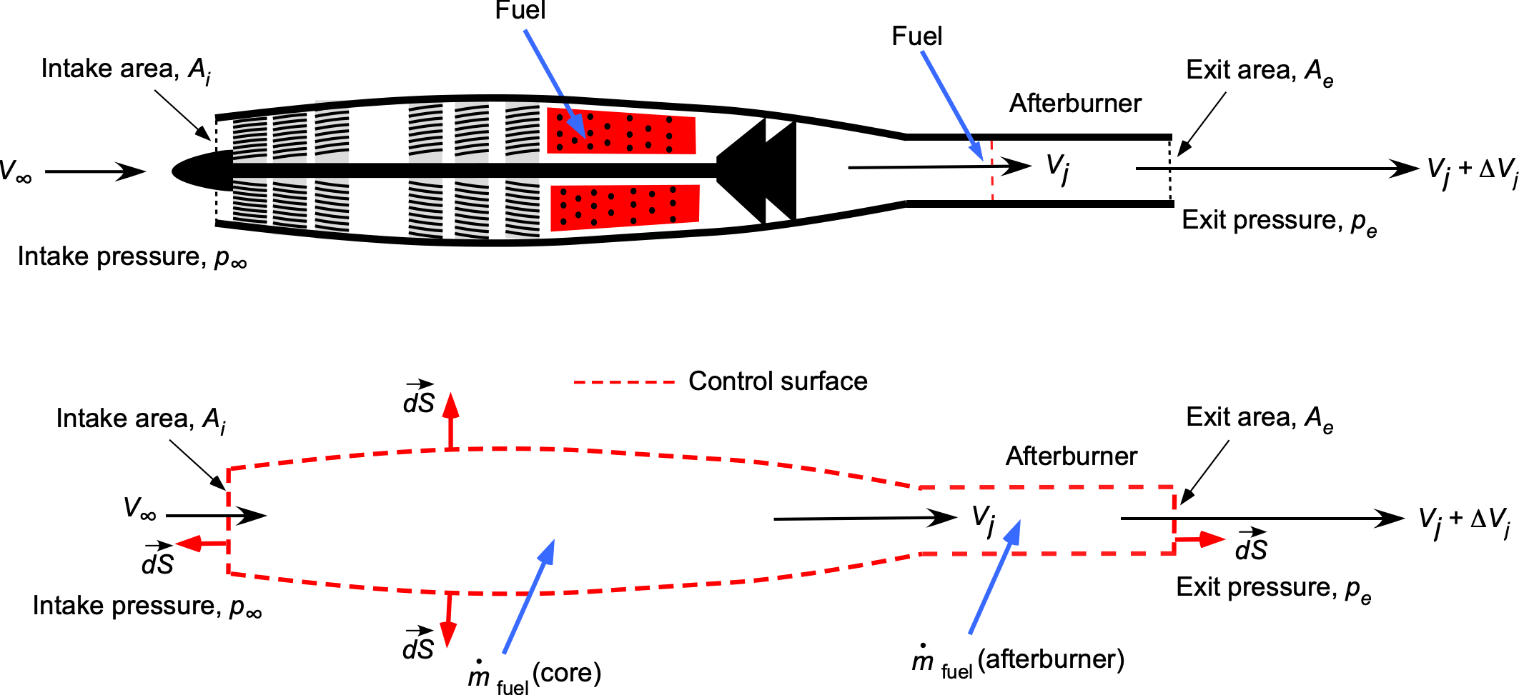 The Mechanics of Transformation - contextual illustration