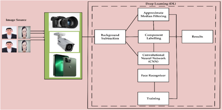 Technical Details - contextual illustration