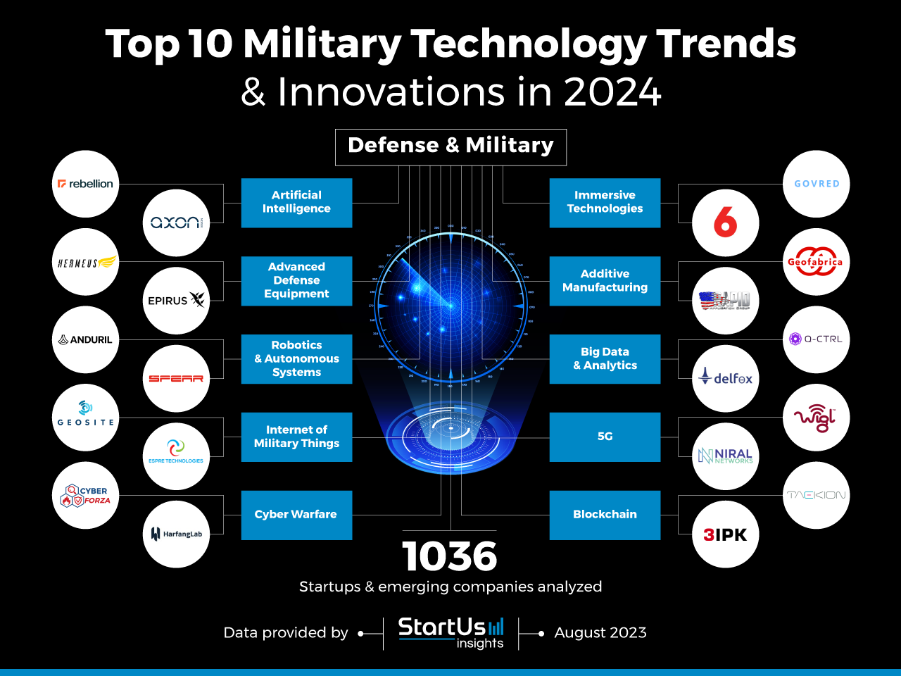 Future Trends and Recommendations - contextual illustration