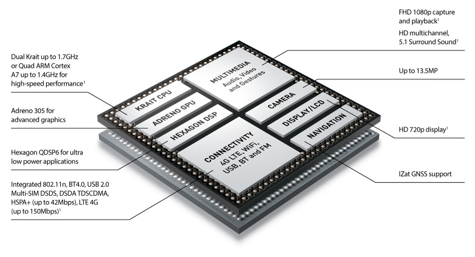 Camera System: The 50MP Samsung JN1 and Macro Capabilities - visual representation
