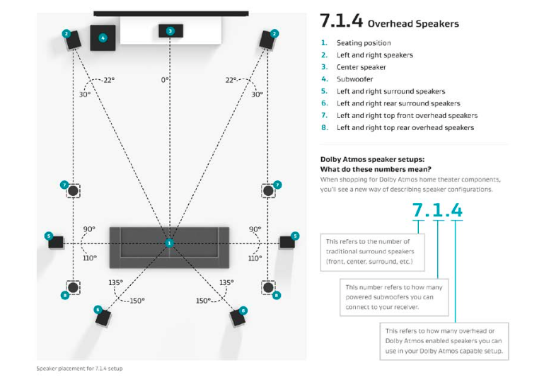 Why 4K Blu-ray? - visual representation