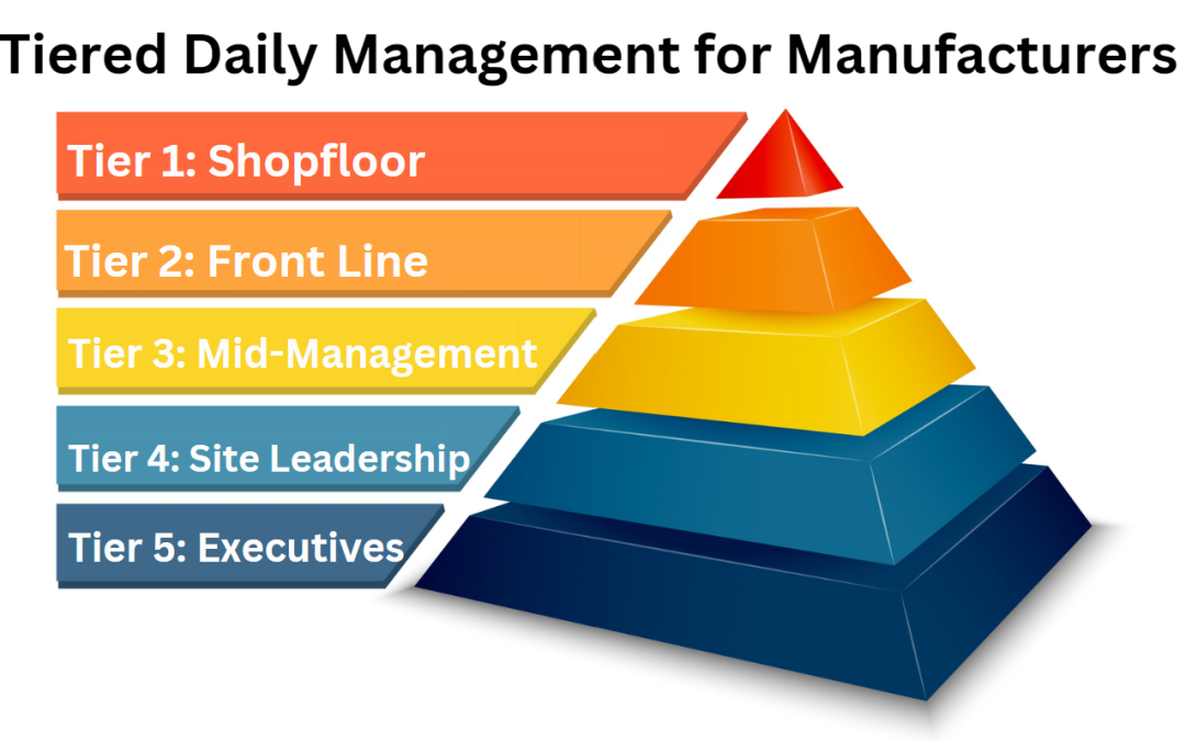 Understanding the Tier System for Office Upgrades - contextual illustration