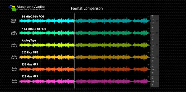 The Best Audio Enhancements Tools at a Glance - visual representation