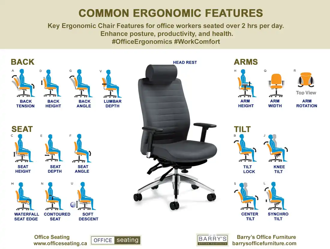 TL; DR - visual representation