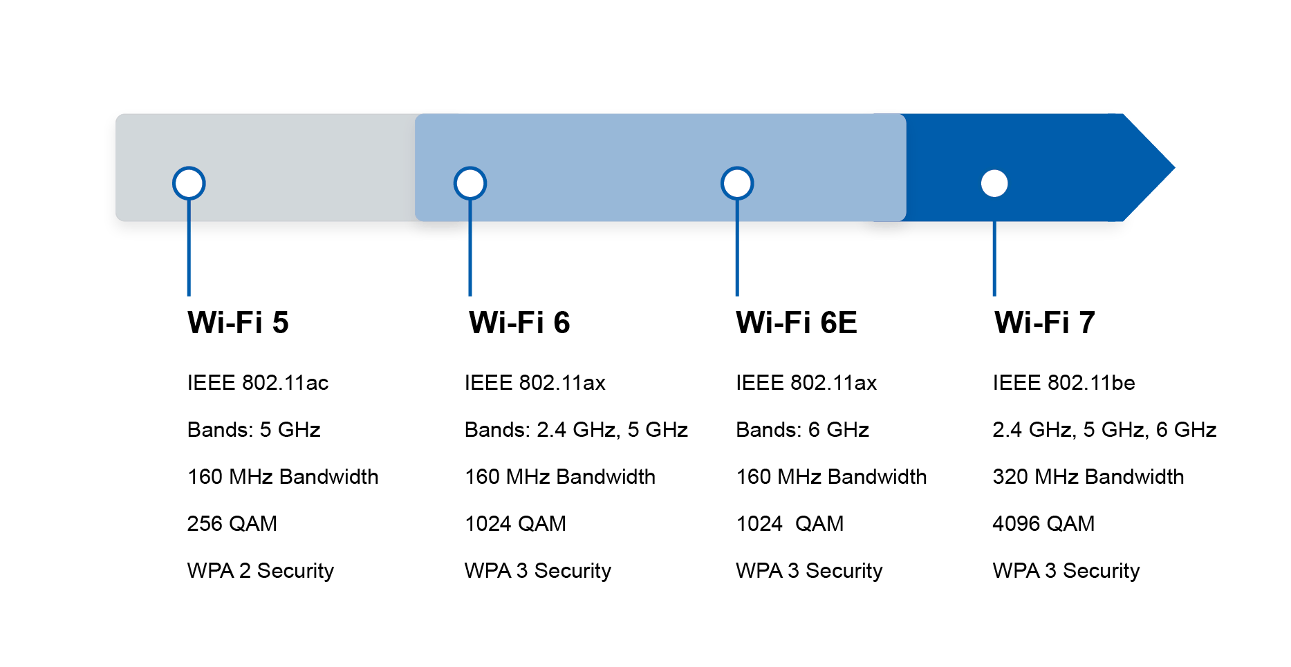 The Evolution of Wi-Fi: A Quick Overview - contextual illustration