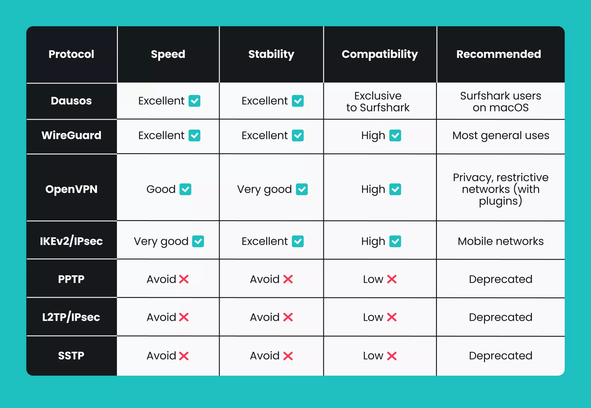 Choosing the Right VPN - contextual illustration