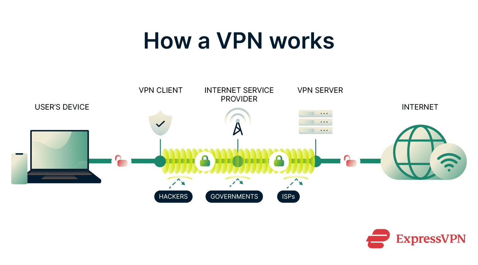 How to Claim the $2 VPN Deal - contextual illustration