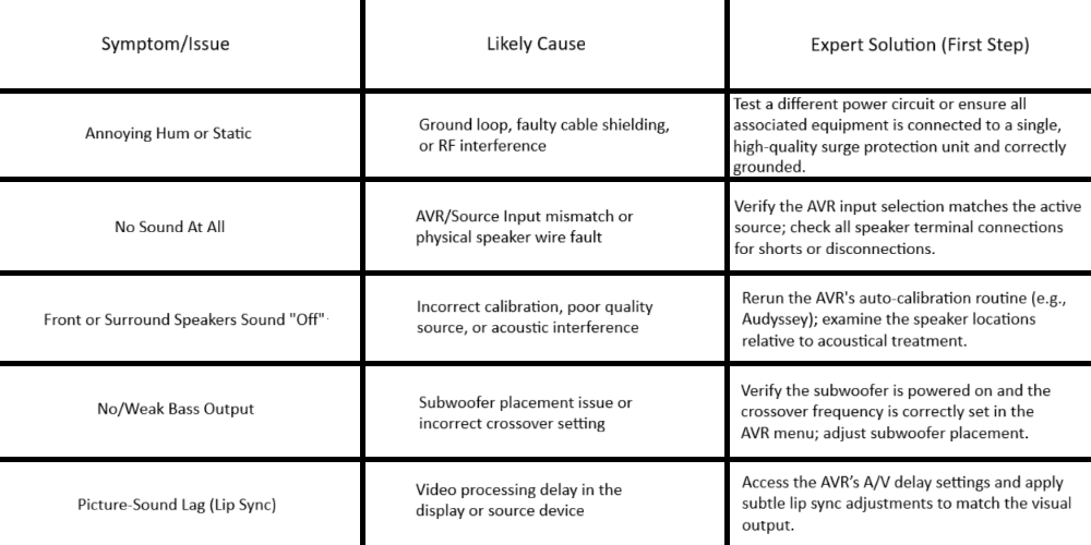 Common Pitfalls and How to Avoid Them - visual representation