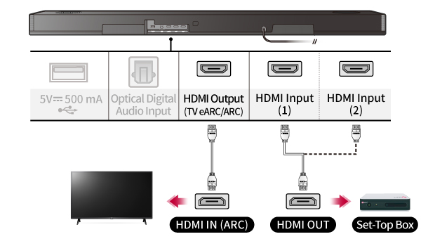The High-End Setup: Enter the World of OLED - contextual illustration