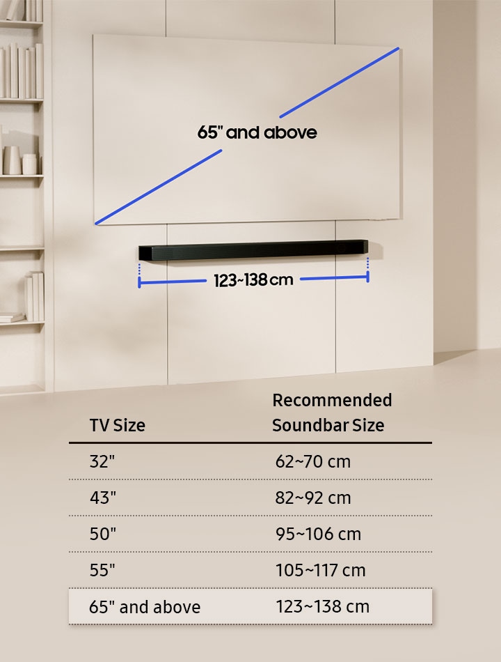 The Luxury Setup: The Ultimate Viewing Experience - contextual illustration