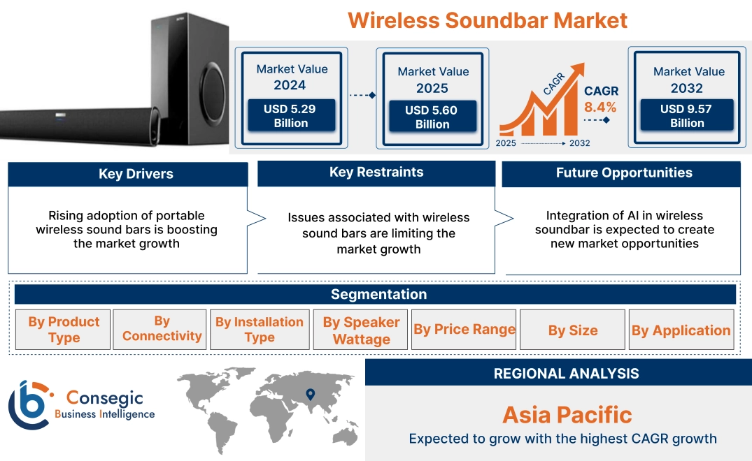 Future Trends in TV and Soundbar Technology - contextual illustration