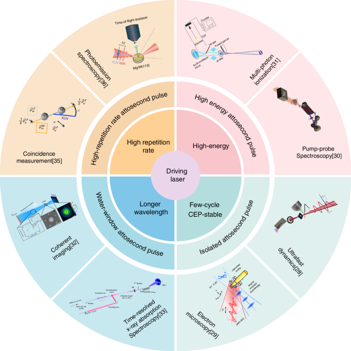 Future Prospects: From Labs to Data Centers - visual representation
