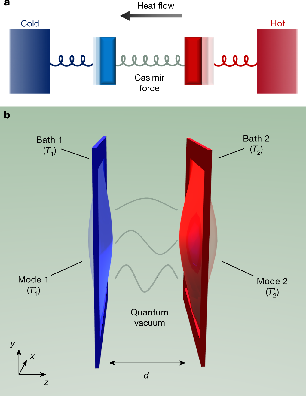 Understanding Heat Transport at the Microscopic Level - contextual illustration