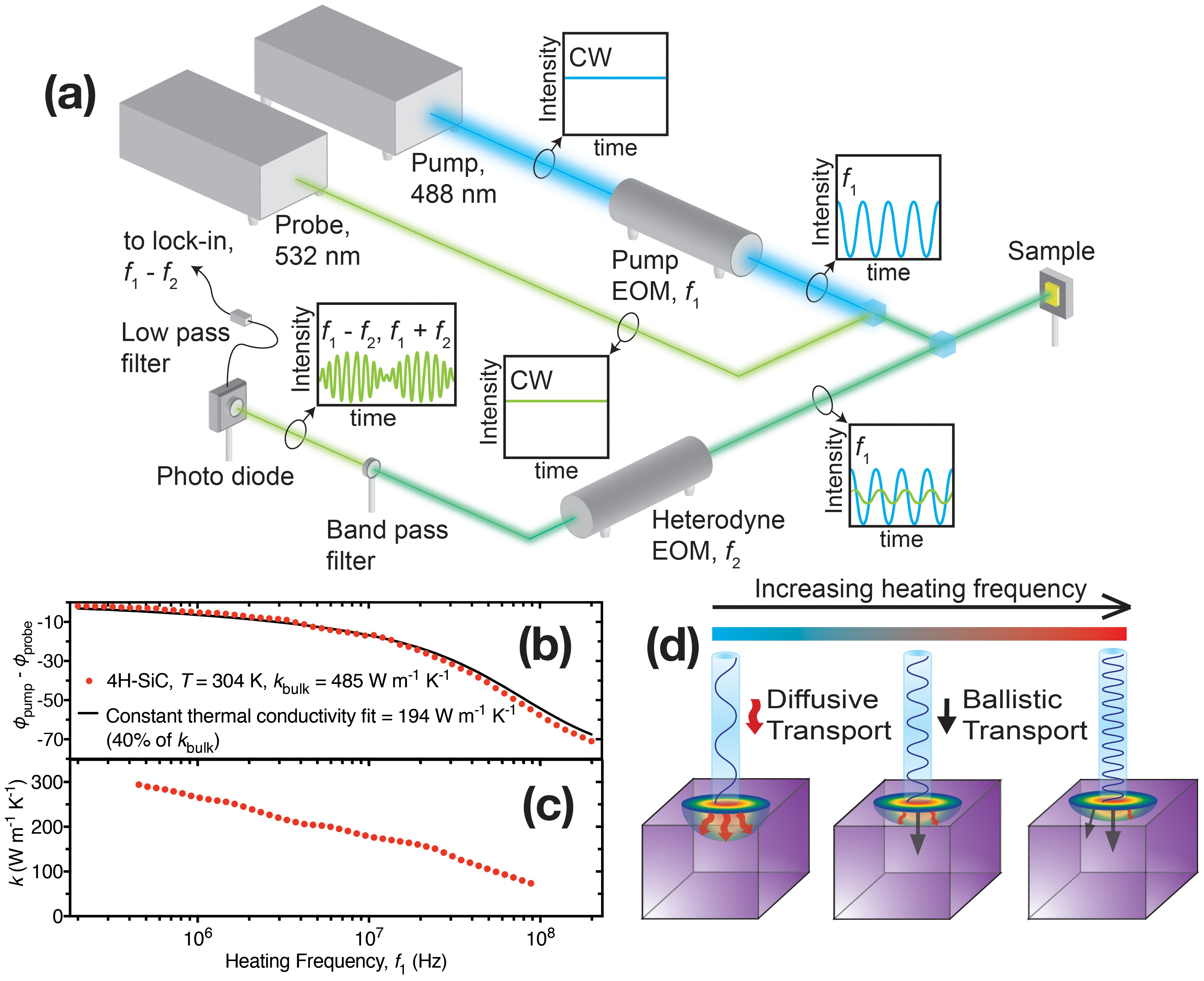 Manufacturing Integration: CMOS-Compatible and Scalable - visual representation