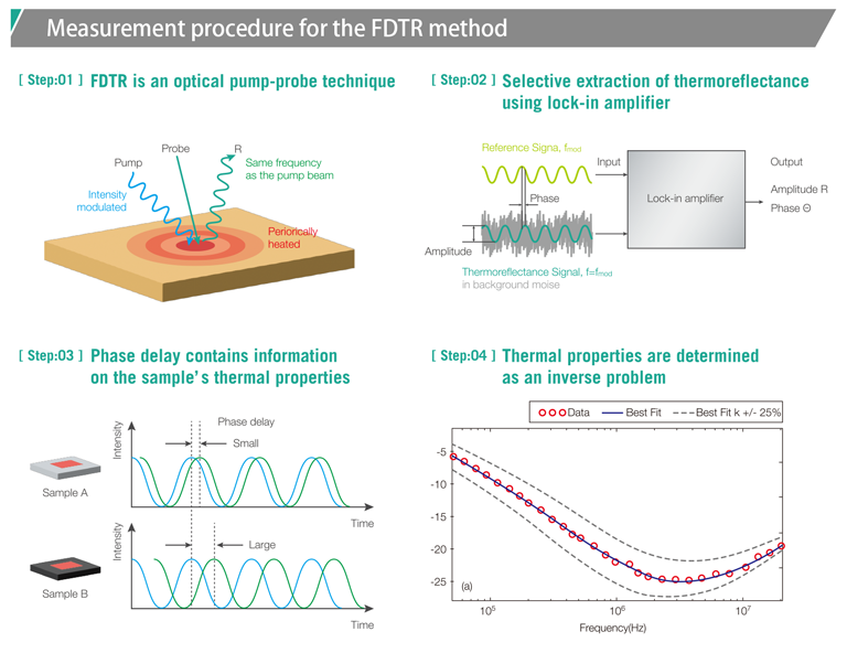 Thermal Conductivity Reduction: How Much Better? - visual representation