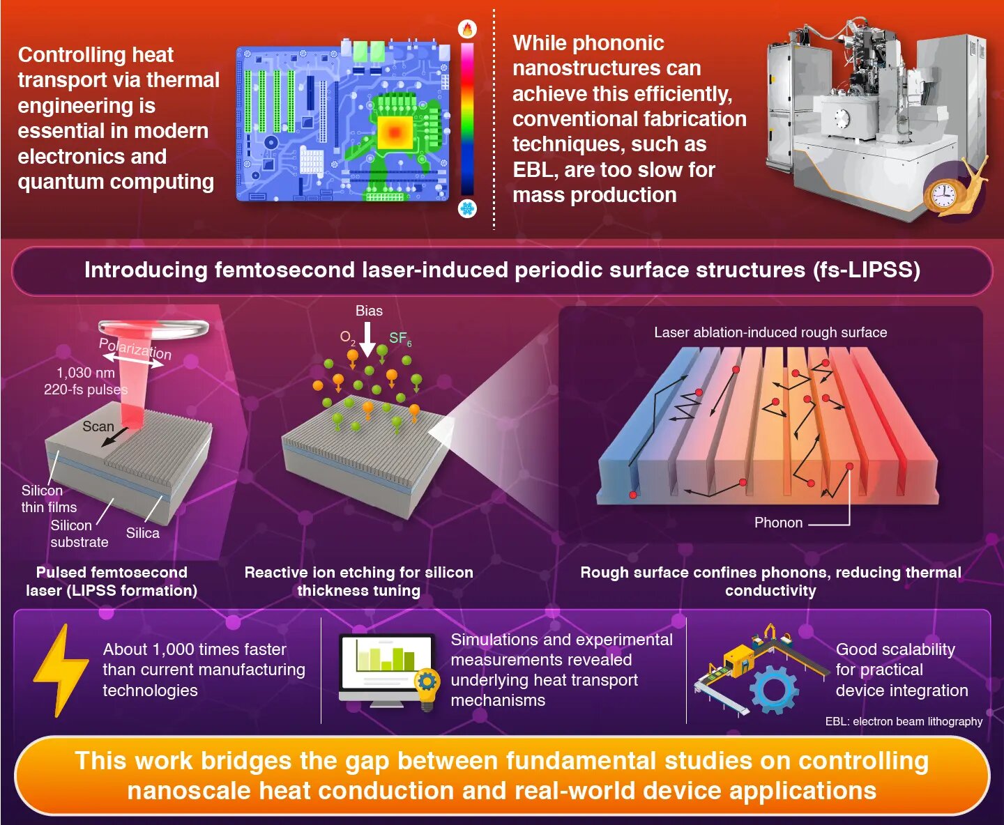 Applications in AI and High-Performance Computing - visual representation