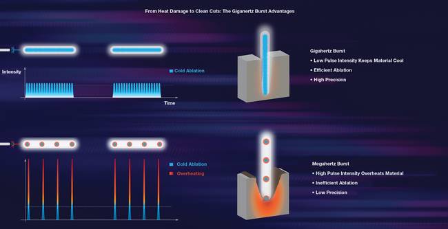 Material Science: Silicon, Silica, and Beyond - visual representation