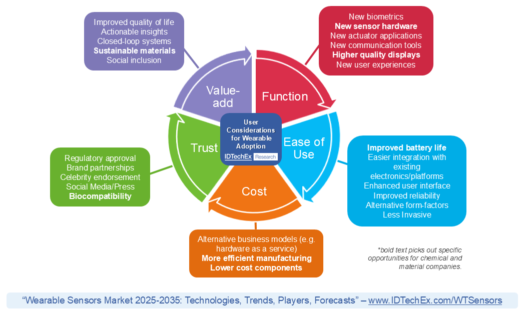 Technical Challenges - contextual illustration