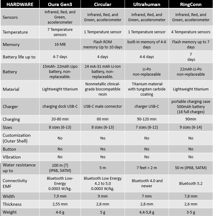 Comparison with Competitors - contextual illustration