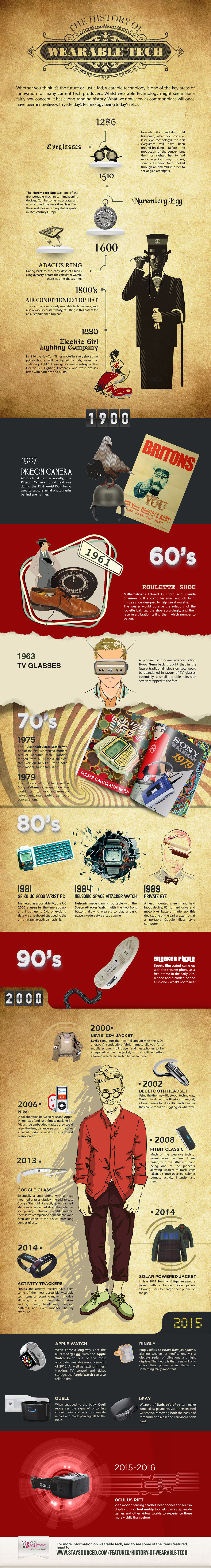 The Evolution of Wearable Tech - contextual illustration