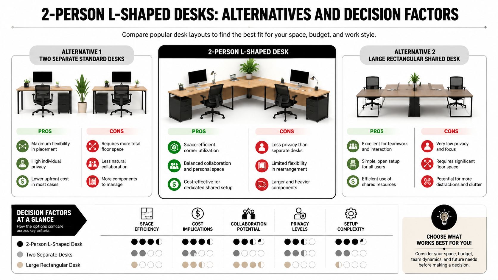 Recommendations for Buyers - contextual illustration