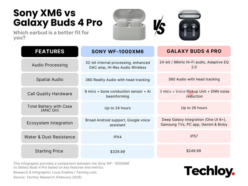 Key Features - visual representation