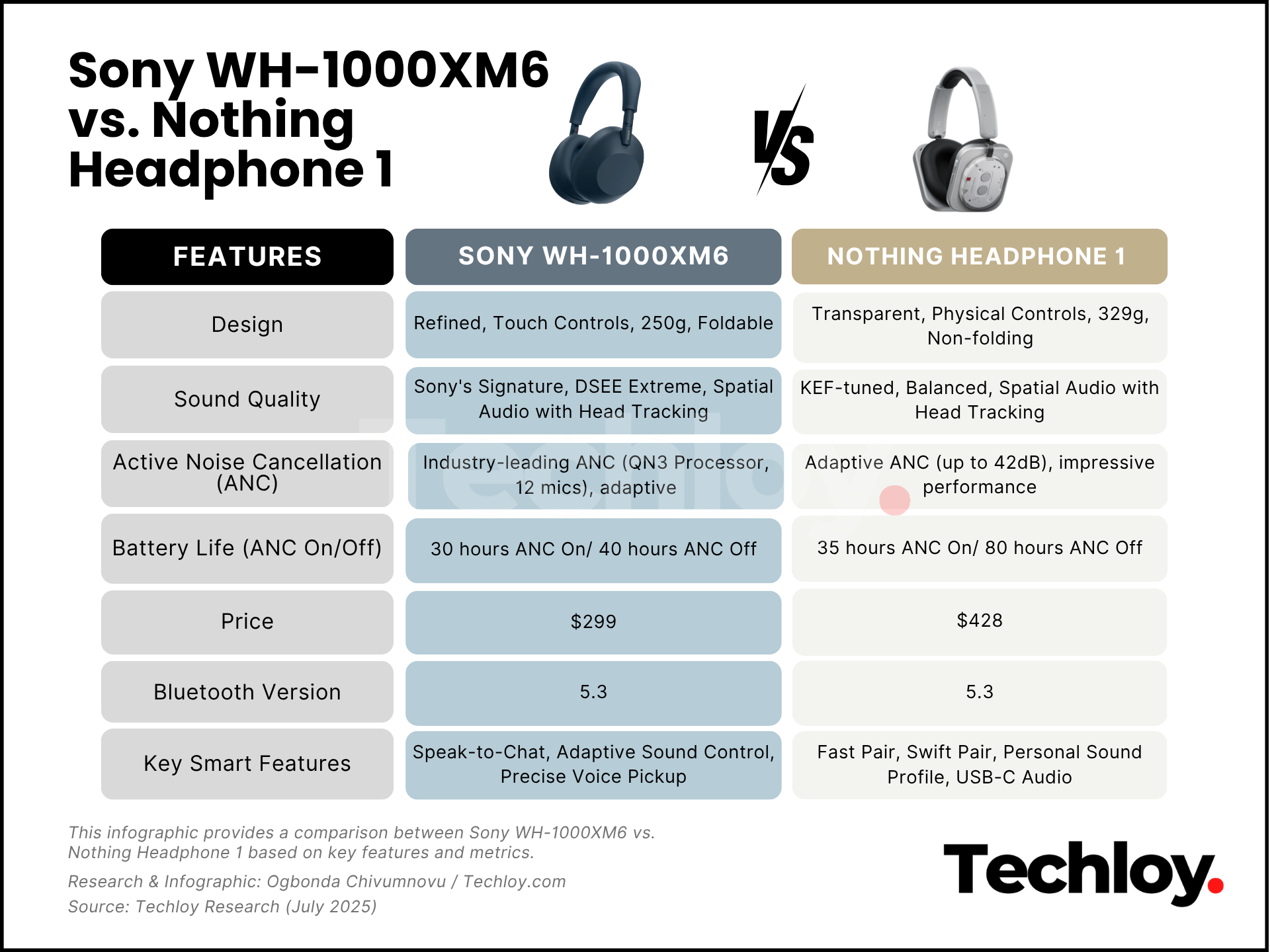 Sound Quality: Where Form Meets Function - visual representation