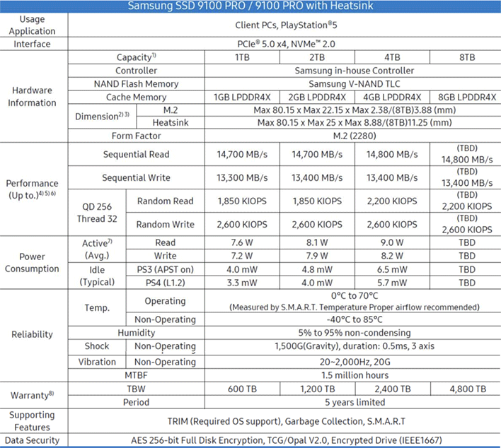 Why Choose Samsung 9100 Pro 1TB SSD? - visual representation